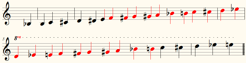 Hobo - lage en middenregister