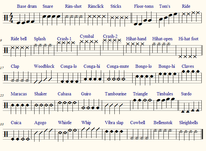 musicad-percussienotatie