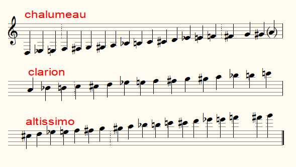 Bestand:Clarinet-registers.png