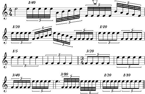 quintuplets in different durations an time signatures