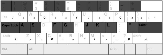 keyboard input