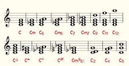 chord symbols