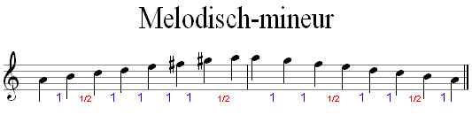Melodisch mineur toonladder van A-klein met nootafstanden